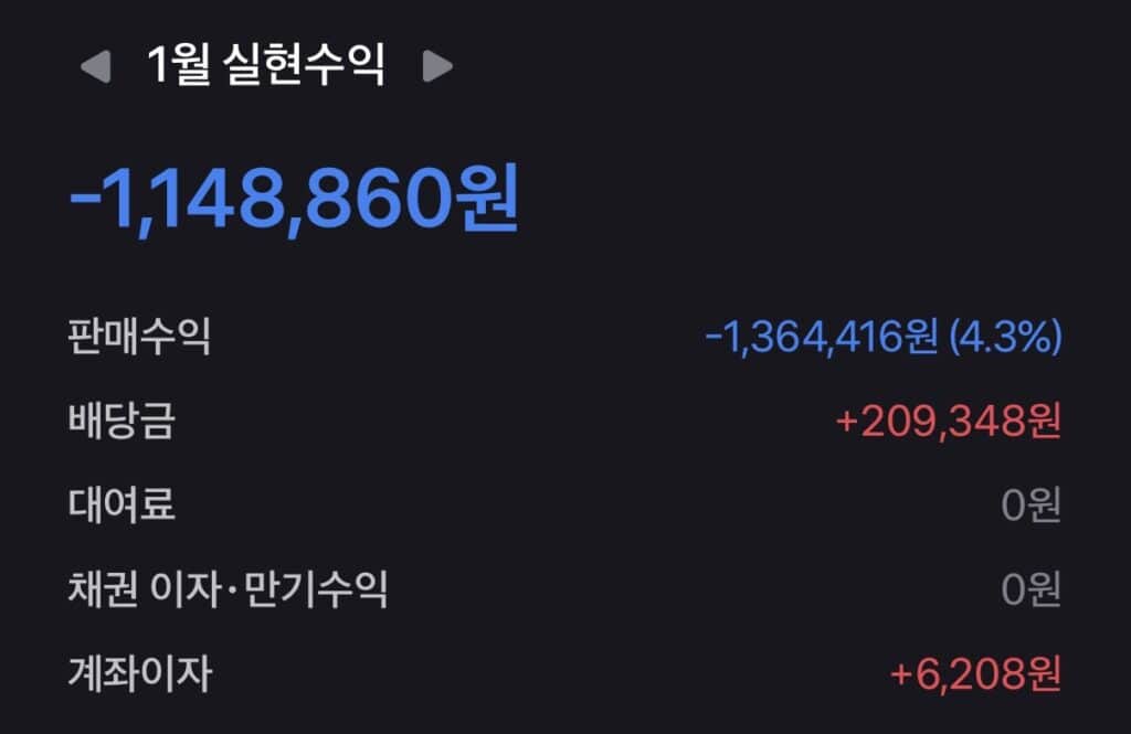 남의 말 듣고 샀다가 손절